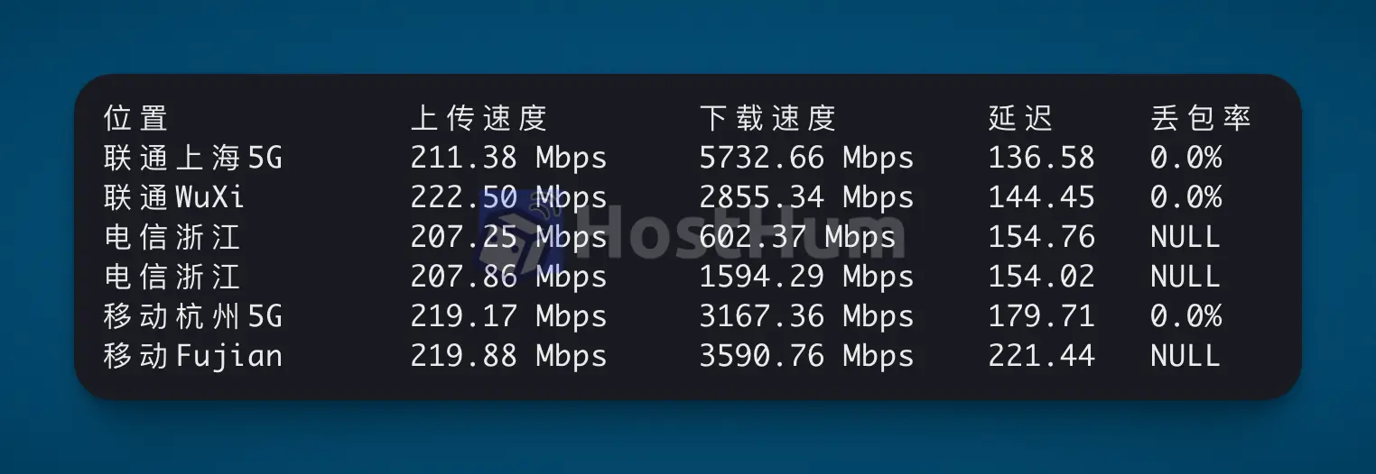 spartanhost-cmin2-speed