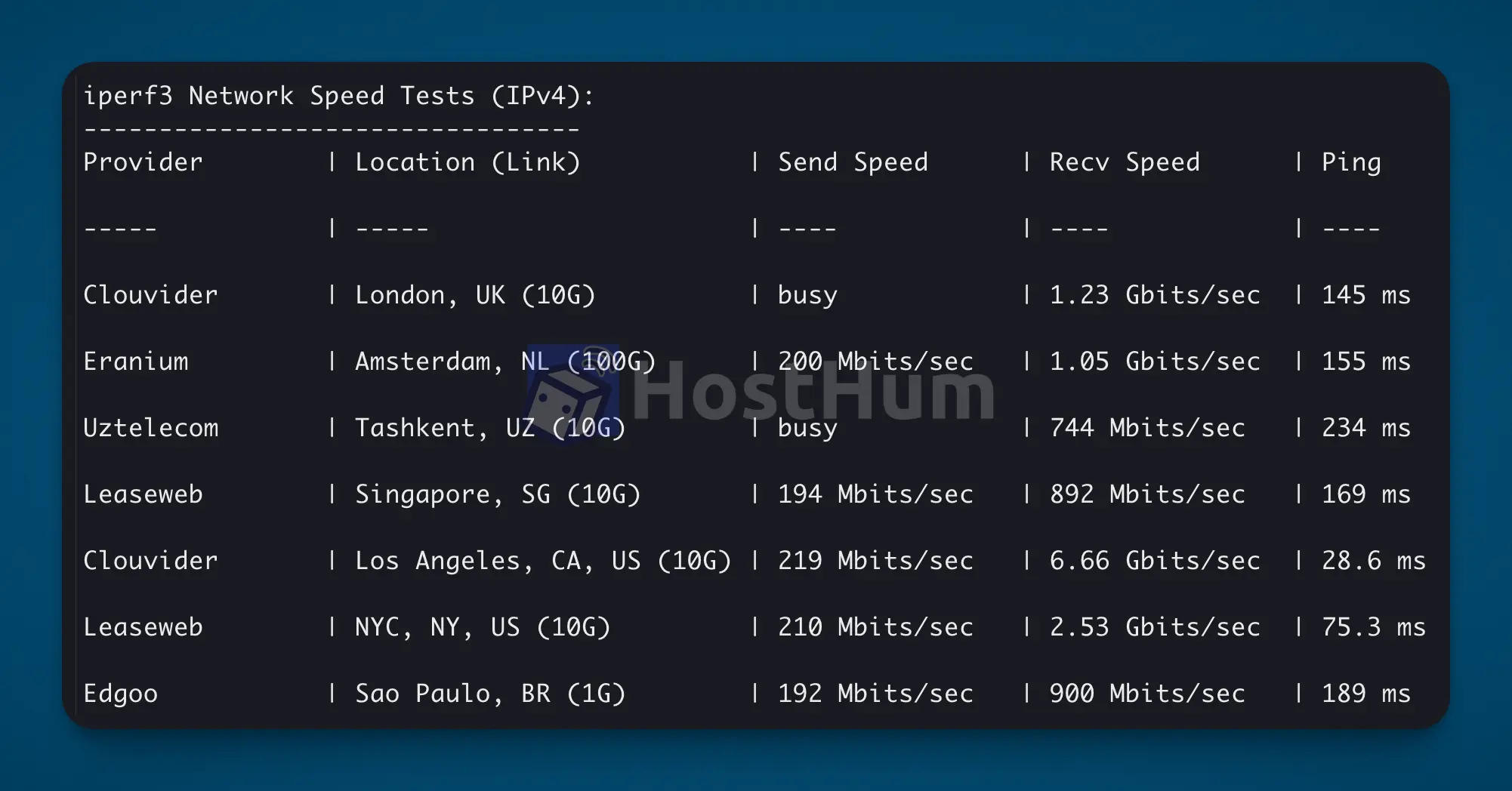 spartanhost-cmin2-speed