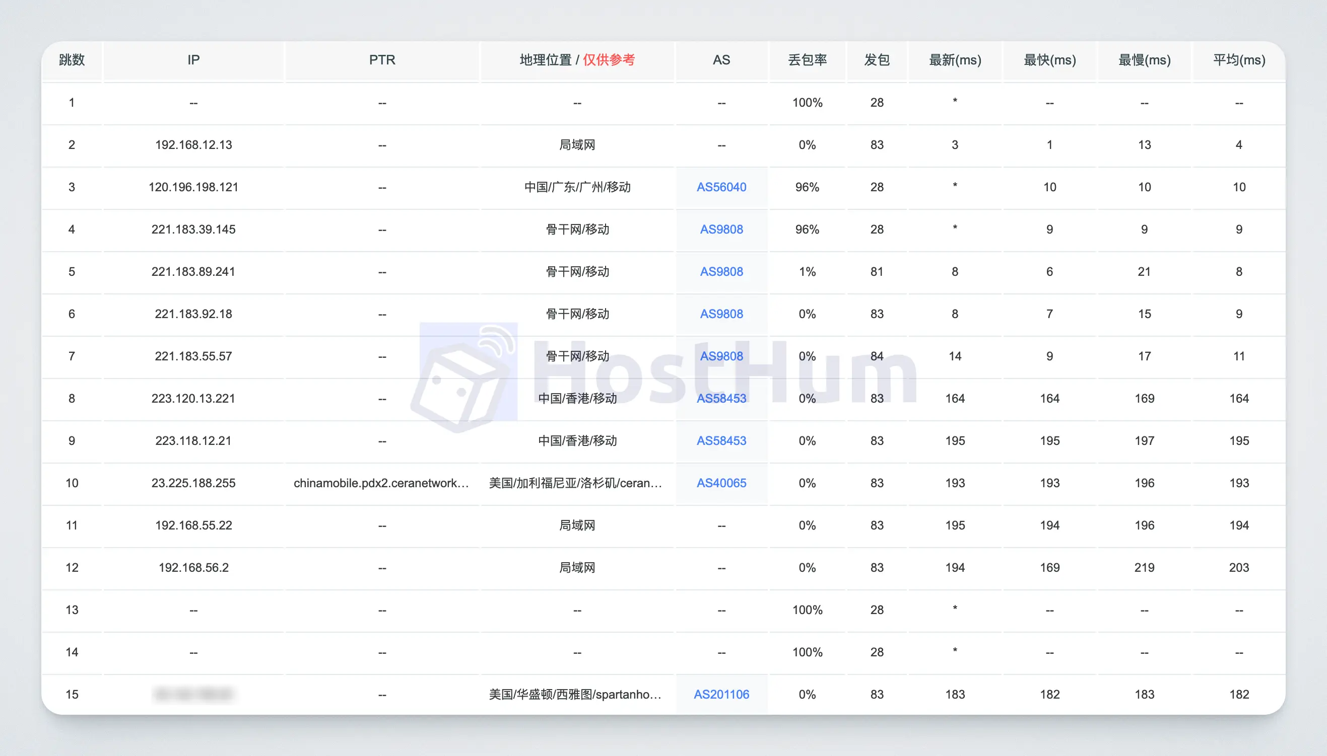 spartanhost-cmin2-trace