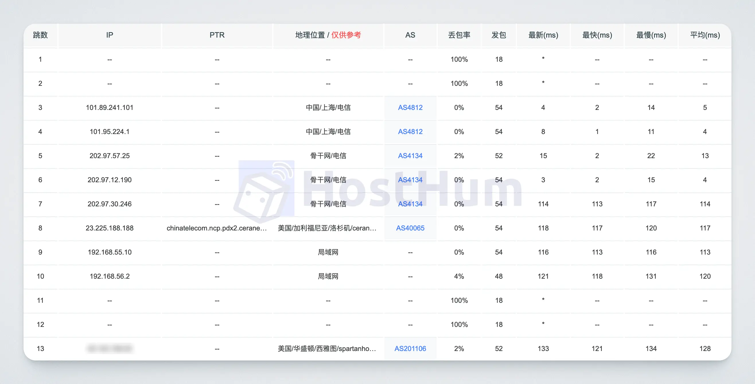 spartanhost-cmin2-trace