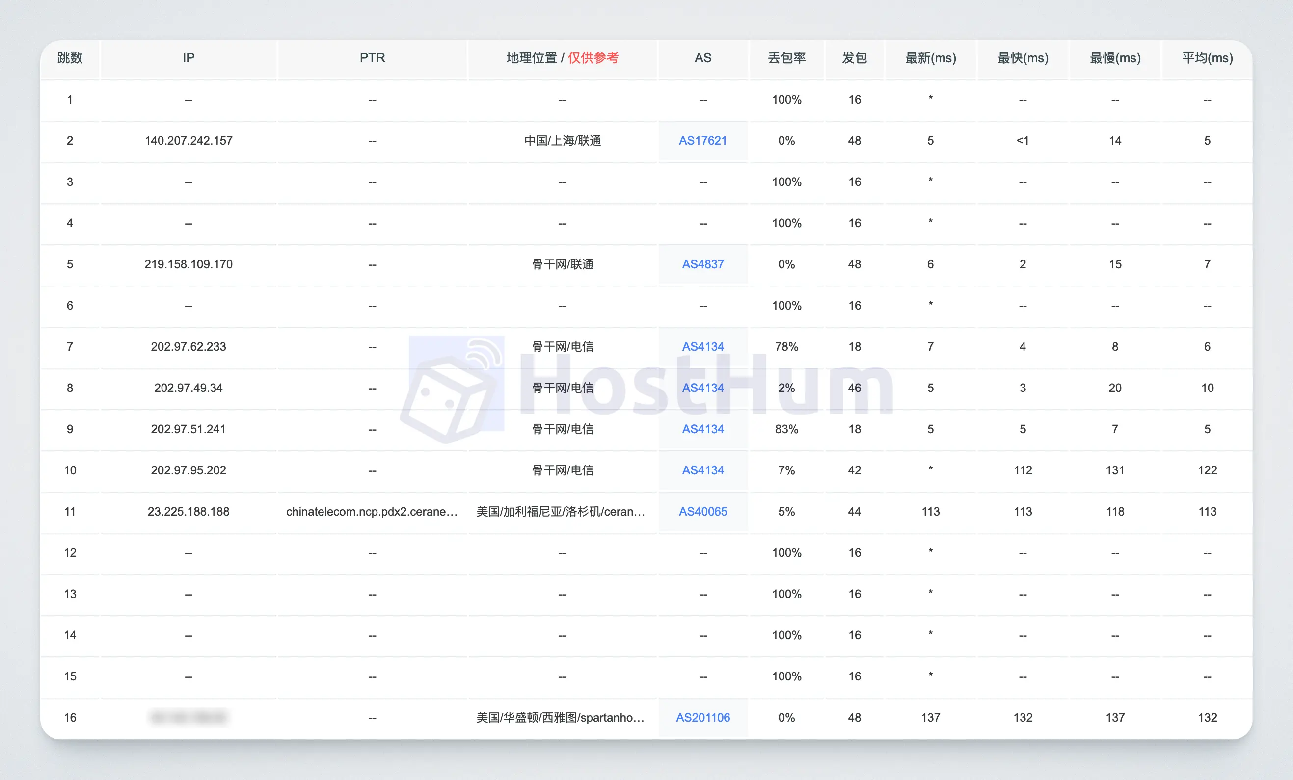 spartanhost-cmin2-trace