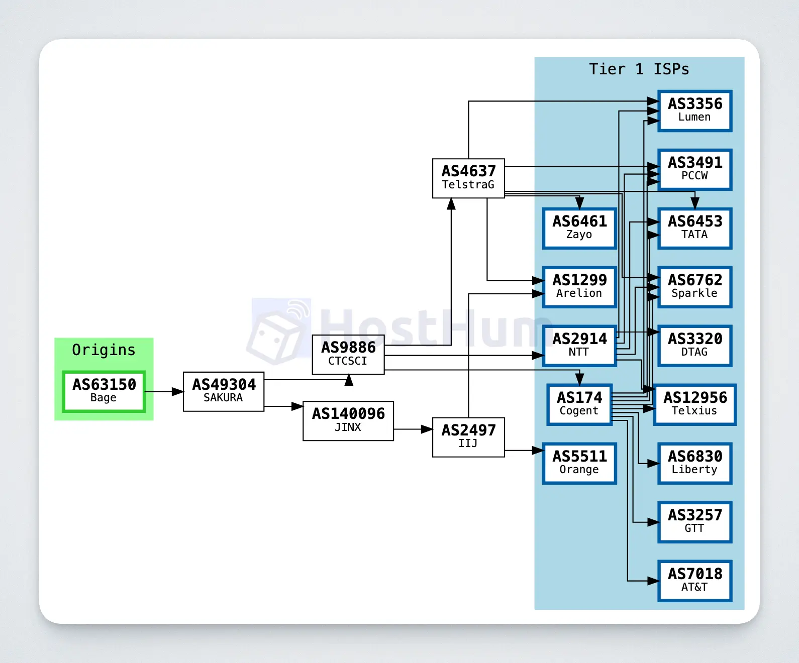 bage-jps-bgp
