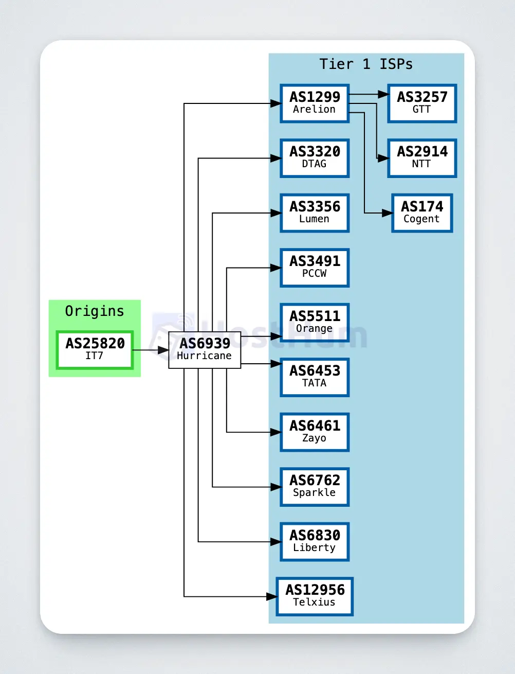 bwh-minichicken-bgp